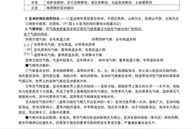 人教版七年级地理下册知识点归纳都是常见题型，可打印下来练习图片