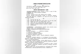 人教版七年级地理下册知识点归纳都是常见题型，可打印下来练习图片