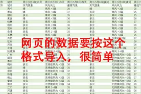 Excel高级技巧-网页导入的数据格式调整，原来可以这样做图片