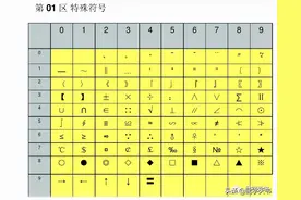 计算机中文编码《区位码\国标码\机内码》进阶史图片