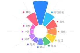 10天抖音涨粉522万，播放量近10亿，7月还有哪些涨粉新机会？图片
