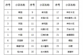 最早11月1日，供暖图片