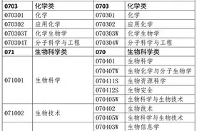 2020年执业药师考试，你符不符合报名条件？图片