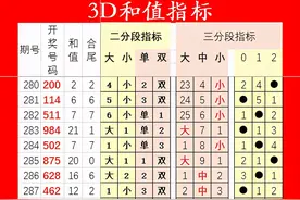 3D301期黄金分割分析推荐图片