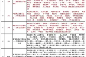 吕梁公交新开及优化线路通告图片