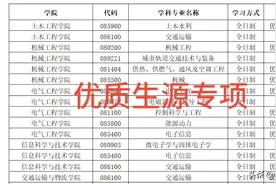 西南交通大学发布优质生源调剂，满足什么条件算优质生源？图片