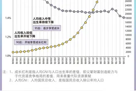 当代青年消费报告：年轻人的钱花哪去了？图片