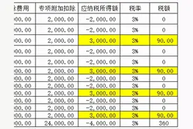 补发上一年度的工资，个人所得税该怎么申报？图片