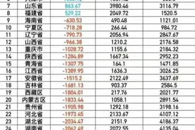 有多少人真看得懂——天津？图片
