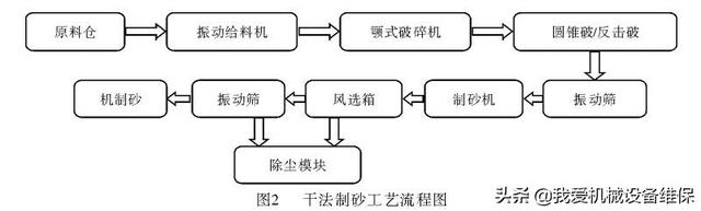 砂石分离机制砂