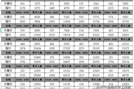 2021年福州二检排位表解读——到底有没有参考价值？图片