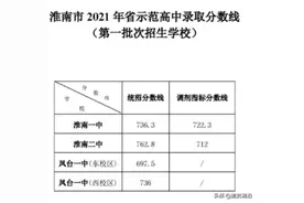 如何看待2021淮南中考录取过程中的一个不反常现象图片