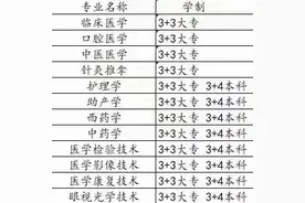 什么是3+2学校？图片