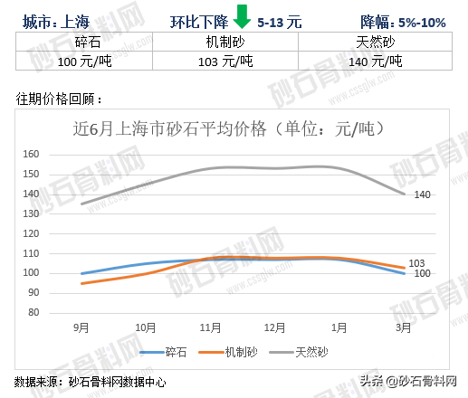 砂石骨料网单价