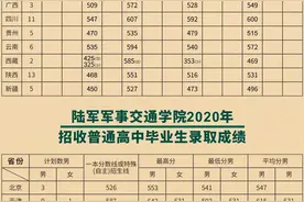 陆军军事交通学院2019年/2020年各省份录取分数线图片