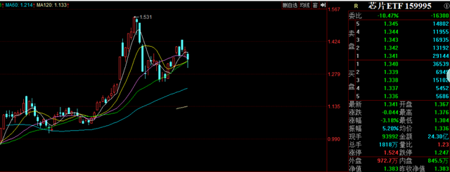 股市双顶是什么意思（双顶迹象明显，牛市结束了吗）