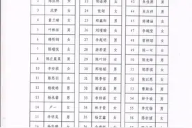 漳州多校一年级新生录取名单公示，报名时间定了 | 漳州市区新批复一所高级中学图片