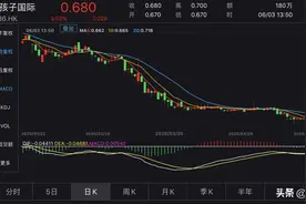好孩子国际跌成仙股 董事长表态硬挺图片