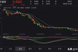 好孩子国际跌成仙股 董事长表态硬挺图片