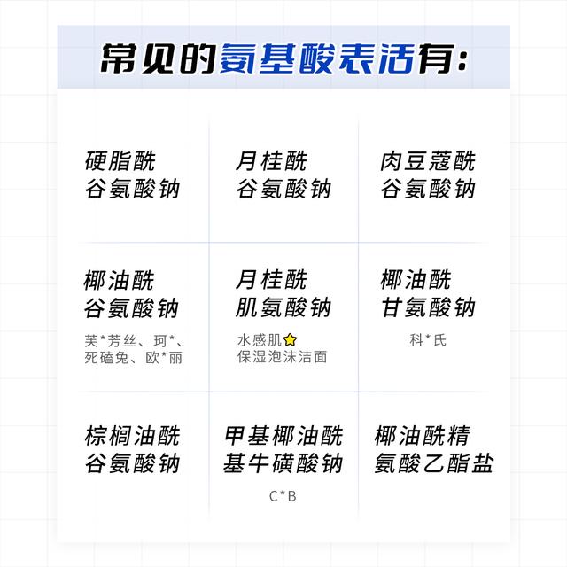 鍚湁姘ㄥ熀閰哥殑娲楅潰濂跺氨鍙皑鍩洪吀娲楅潰濂跺悧锛? onerror=