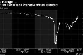 原油宝后“负油价”再添受害者：因系统Bug致客户受损，盈透证券自掏1亿美元腰包承担部分损失图片