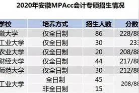 MPAcc择校 | 2020年安徽MPAcc会计专硕录取情况分析图片
