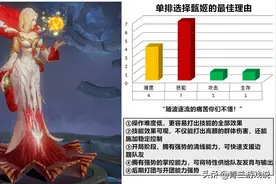 王者荣耀：甄姬单排上分思路解析，凭借辅助思维掌控全局发育节奏图片