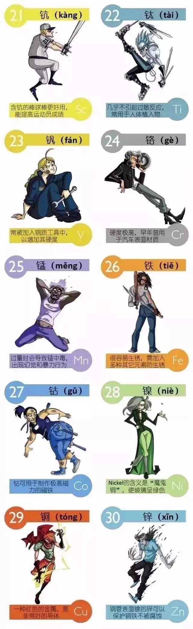 「元素周期表」——新学期必背