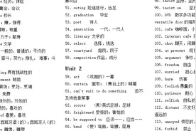 高中英语高频、易错考点词汇，打印出来贴在床头，好好背背！图片