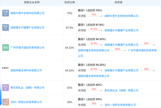 大头女孩身体乳