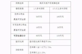 2021年上海住房公积金贷款如果使用不清楚？收藏这篇就够了图片