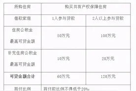 2021年上海住房公积金贷款如果使用不清楚？收藏这篇就够了图片