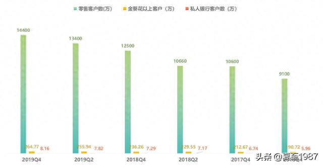 多多白卡逾期不还，招商银行 零售 配图02