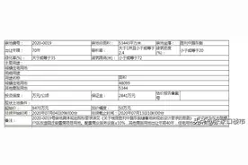 起拍价近2亿！宣化东大院棚改项目地块即将挂牌图片