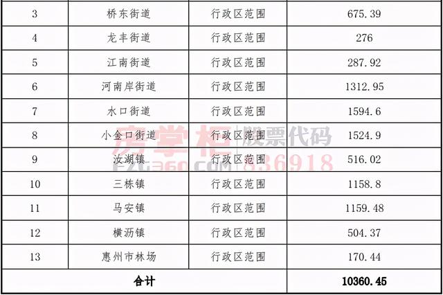 惠城最贵的小区在哪里？国有土地官方指导价出炉