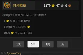魔兽怀旧服：三波更新后物价咋样？黑莲花掉价，金价回涨图片