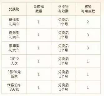 工行白金卡年费减免条件，工行 故宫白金卡 配图03