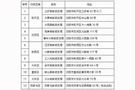 交管业务家门口就能办！沈阳人快收藏这44处便民办理点地址图片