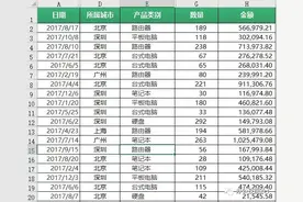 数据透视表中奇妙的日期分组！图片