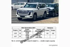 全新丰田兰德酷路泽配置信息曝光，两款具体动力参数曝光图片