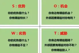 人生工具：SWOT、SMART、WBS、时间管理、PDCA、6W2H、二八原则图片