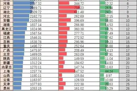 全国各省城市建成区面积排名图片