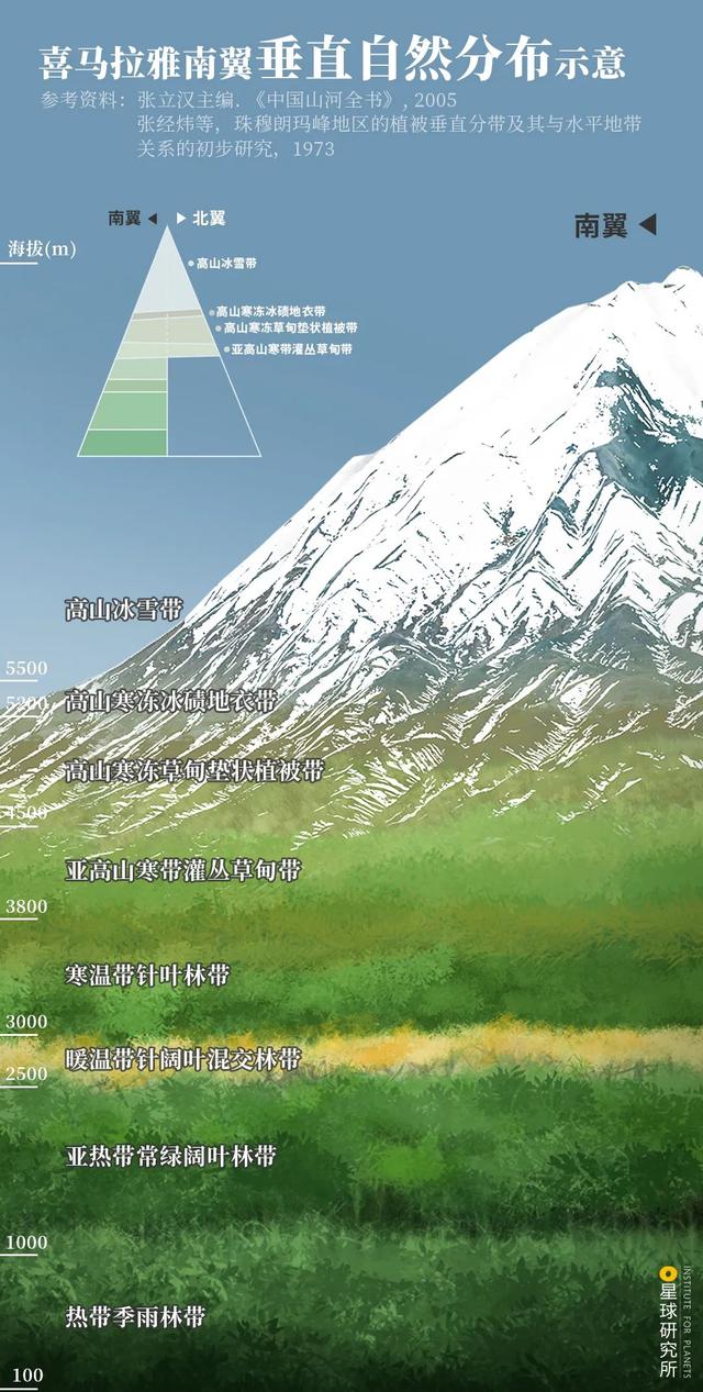 伟大的山界之王——喜马拉雅山脉