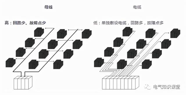 控制电缆和动力电缆的区别「电缆规格型号一览表」