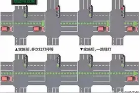 邢台两条道路设置绿波通行图片