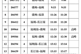 上杭人看过来，古田会址站最新车次运行时刻表图片