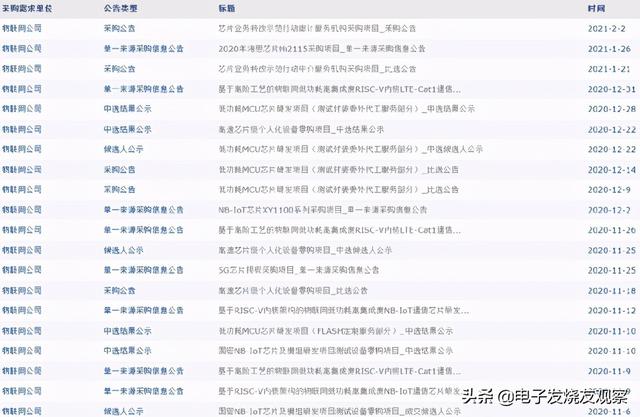 90%芯片采购都是物联网芯片,中国移动成立芯昇科技意欲何为?