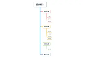 这款Python 库 4行代码提取图片中的文字图片