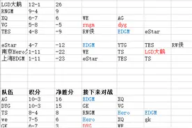 KPL：RNGM暴风锐回归首发，TS能够晋级胜者组？RW侠决定西部局势图片