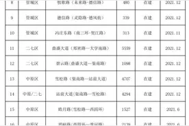 郑州这65条断头路计划今年全部打通图片
